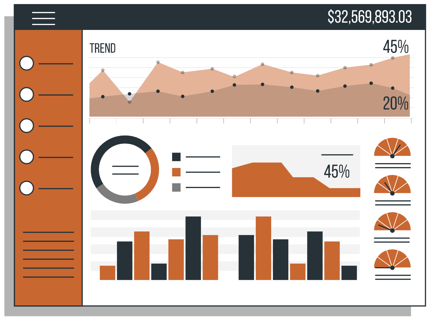 Visualizing changes in derived metrics